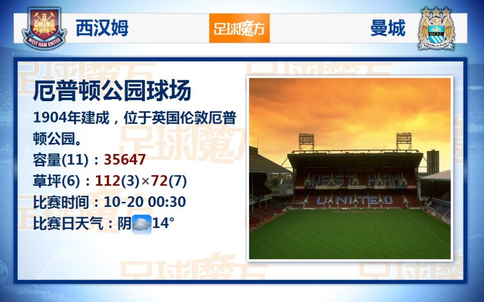 前5僅2支BIG6！英超積分榜：紅軍3分領跑 熱刺第3 桑德蘭升第4