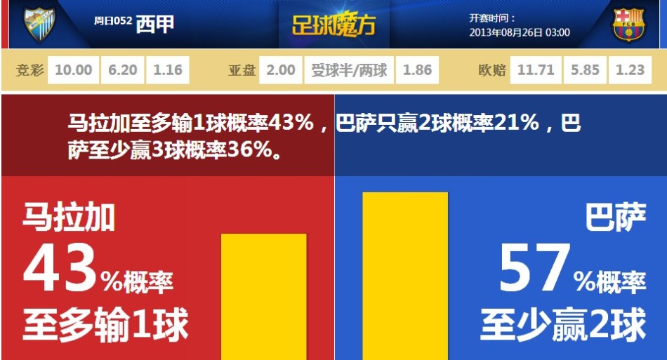 01月03日 西甲第18輪 巴列卡諾vs赫塔費 全場錄像回放