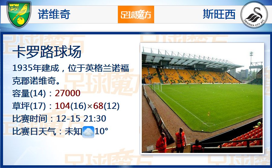 英超積分榜：阿森納先賽5分領跑 曼城維拉利物浦前四