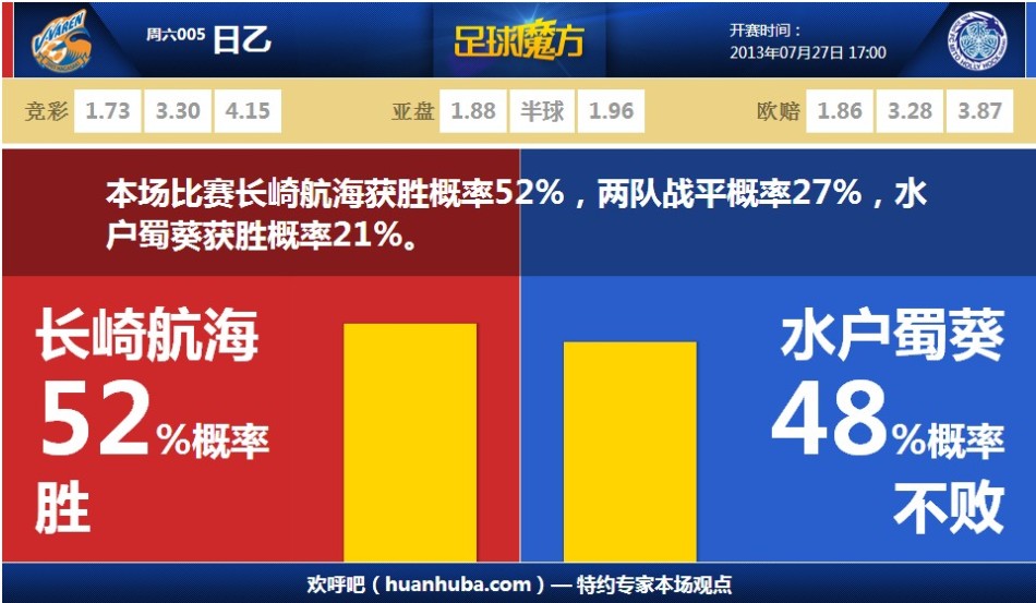 記者甘慧：以24球榮膺中乙金靴的費爾南多能否復制蔣圣龍成功模式