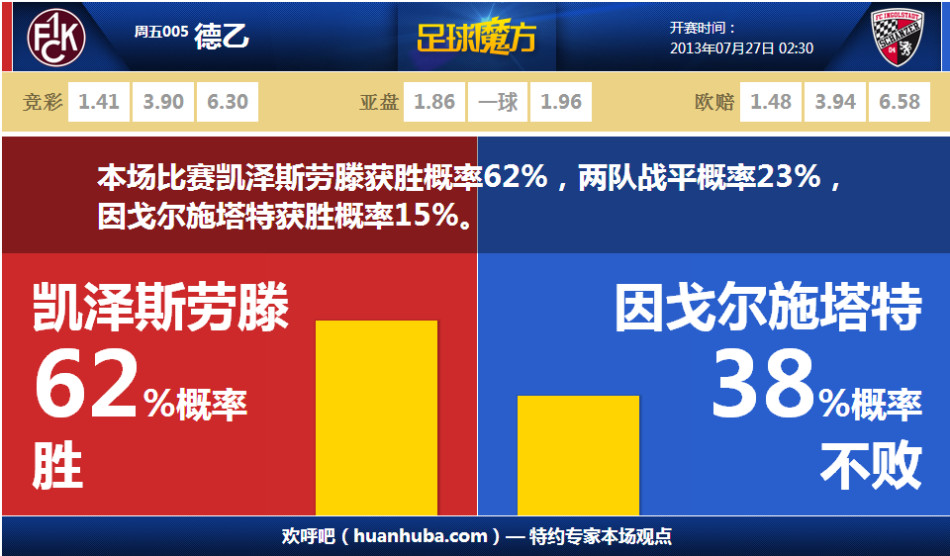 外線手感火熱！熱火上半場三分21中14 命中率比油漆區(qū)還高
