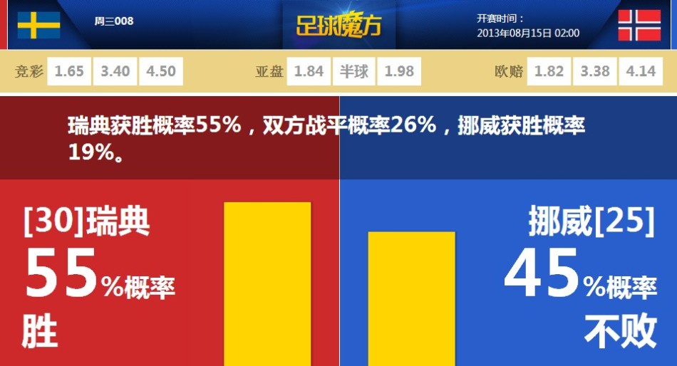 解約金6000萬！BBC：伯恩茅斯希望塞梅尼奧留到明夏 多家豪門關(guān)注