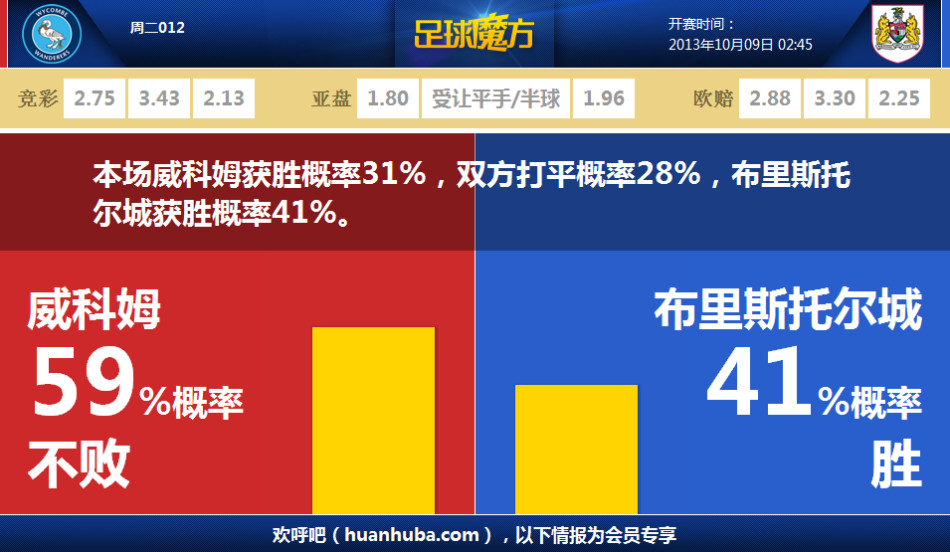 火藥味！追夢霍蘭德對抗后發(fā)生口角，隨后被隊友拉開