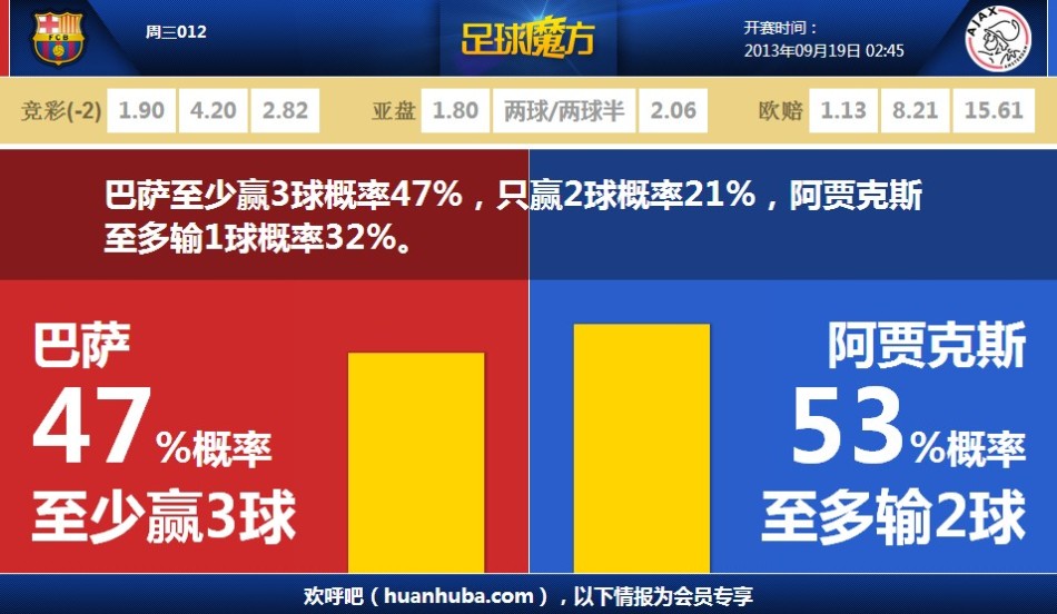 24直播網(wǎng)訊：北京時間1月3日04:00，西甲第18輪率先在巴列卡斯球場打響，巴列卡諾迎戰(zhàn)同城對手赫塔費。主隊上半場補時階段由德弗魯托斯凌空抽射打破僵局，卻在第90分鐘被阿蘭巴里頭球絕平，最終雙方1-