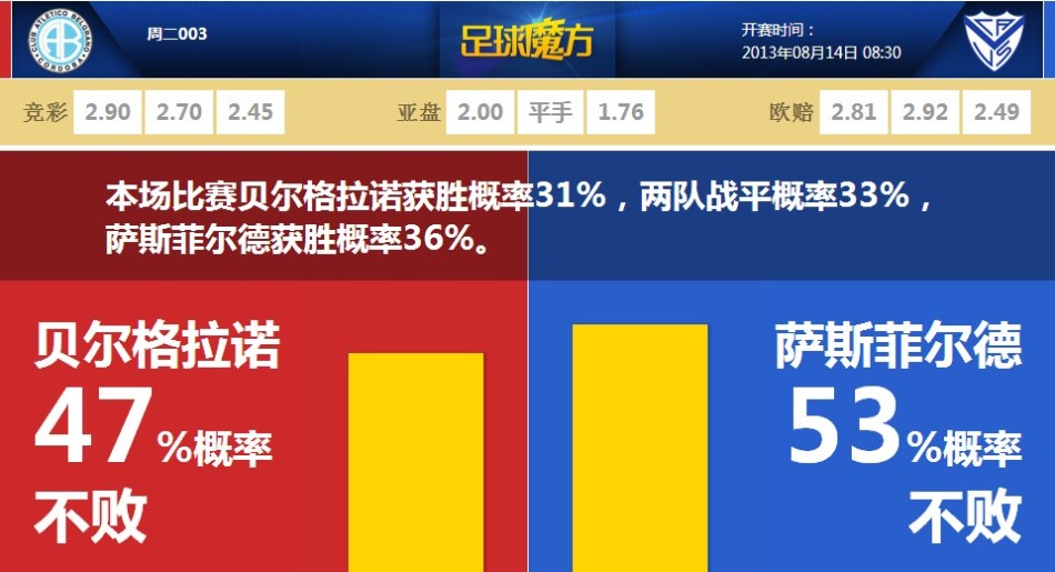 步行者官方：球隊與2020年榜眼秀詹姆斯·懷斯曼簽下10天短合同