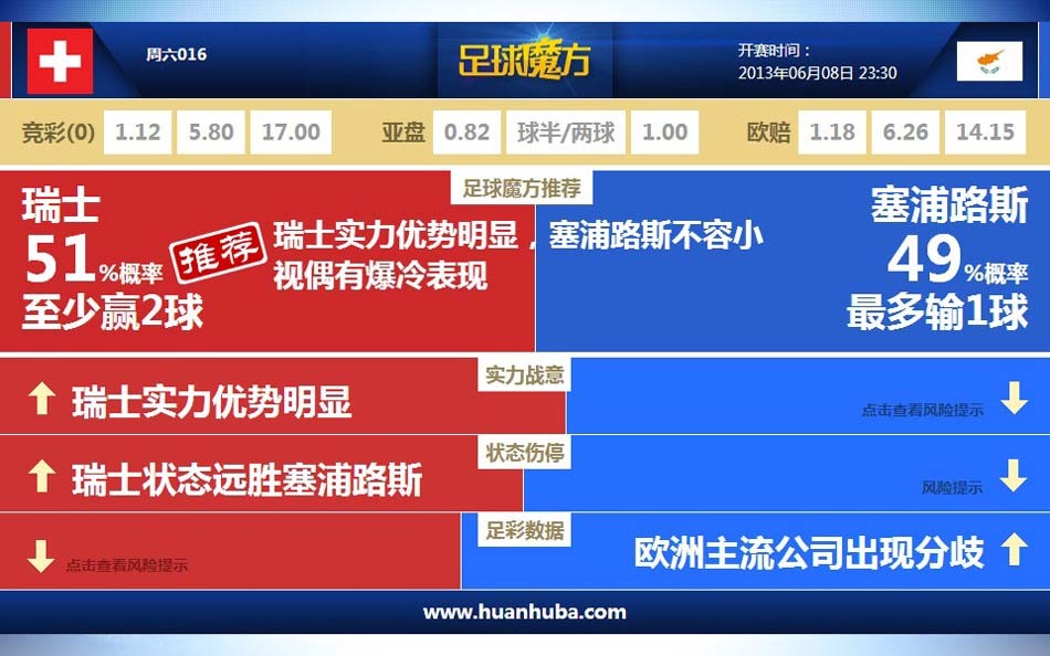 再下一城！迪馬爾科傳中，皮奧