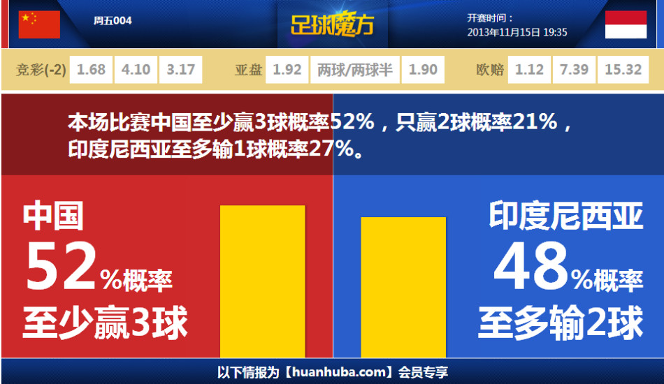 普萊斯退役退得超徹底 財務自由過上神仙日子