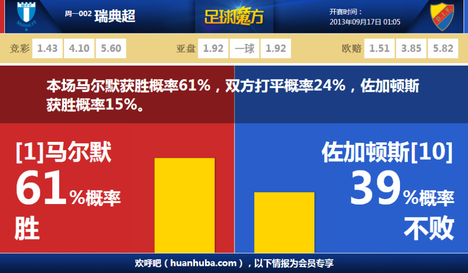 野火無情！詹姆斯轉發(fā)LA救火現(xiàn)場組圖，并附上心碎表情