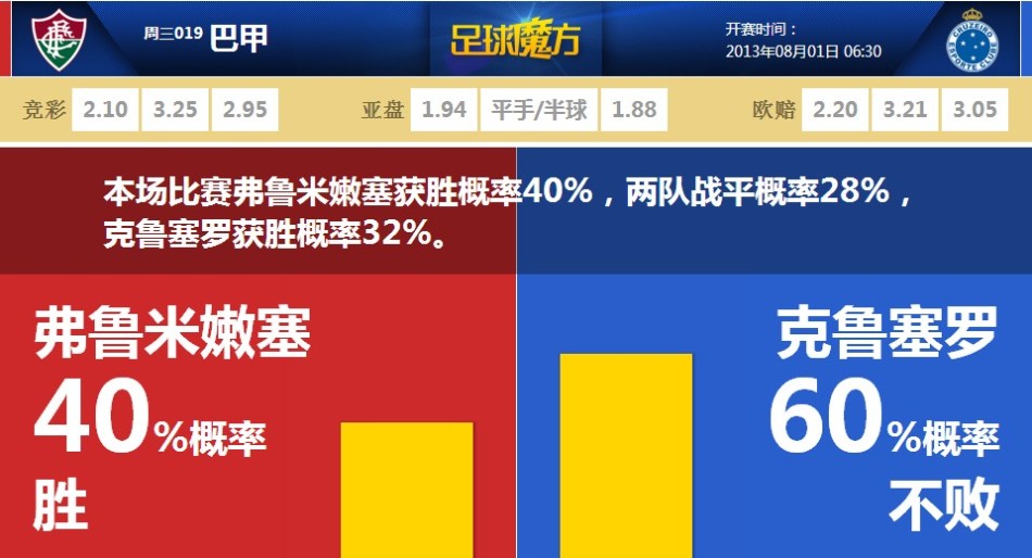 20歲91天！皮奧成新千年后為國米意甲進球第四年輕意大利球員