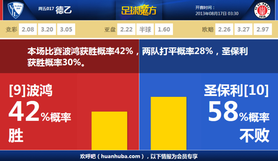 再下一城！迪馬爾科傳中，皮奧