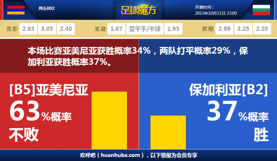 2025年10月8日 14:20:09懂球帝                 前意大利隊長卡納瓦羅已正式出任烏茲別克斯坦國家隊主教練，據(jù)《羅馬體育報》報道，他也因此成為全球收入排名第四的國家隊主帥。消