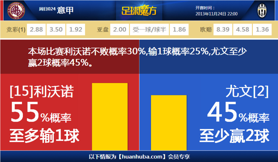 孔蒂：很高興用獎杯慶祝圣誕節(jié)，只有贏家才會被記住沒人關注亞軍