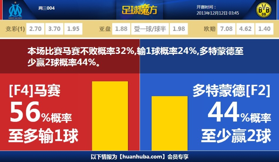 發(fā)揮出色！比爾全場16投11中，砍下25分7籃板2助攻3搶斷