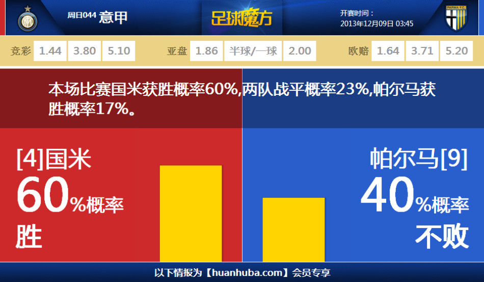 [流言板]可圈可點！尼克斯追平球隊21世紀最佳的上半程戰(zhàn)績