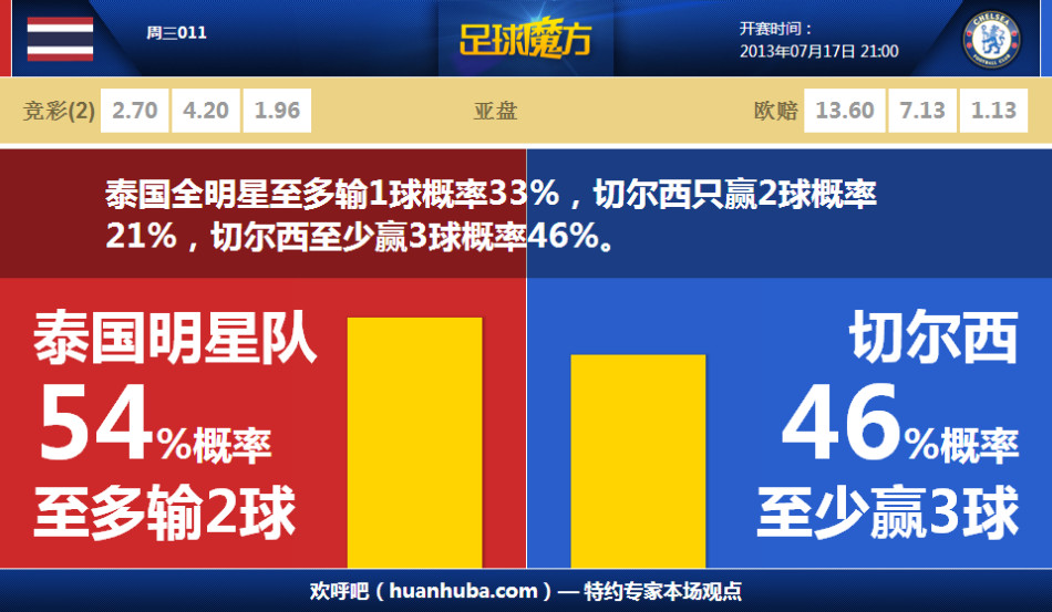 記者：吹楊的回報太低了 這也解釋了為何莫蘭特&三球還沒被交易