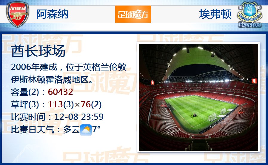 賽季至今鮑威爾場均得分比上賽季高9.8分，聯(lián)盟第一