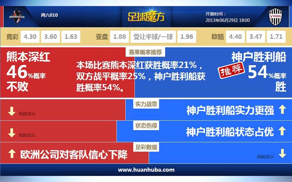 [流言板]莫蘭特談灰熊新秀們：歷史最佳經(jīng)理又一次做了最佳選擇