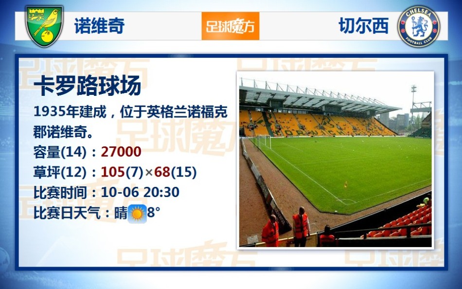 水晶宮時隔將近11年，再次在主場擊敗利物浦