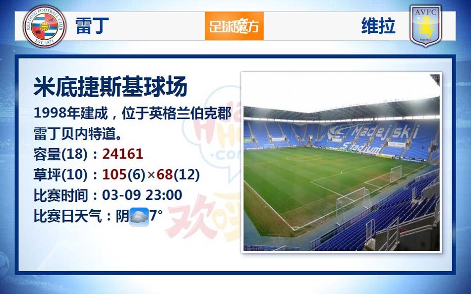 第300次出場，薩拉赫躋身利物浦英超出場次數(shù)前五