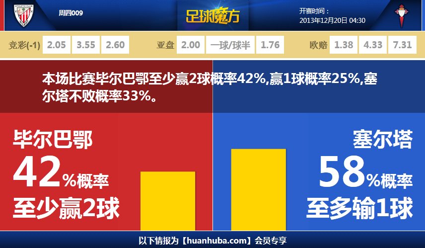 阿森納vsAC米蘭首發(fā)：諾爾高、里奇首秀，哈弗茨先發(fā)，萊奧出戰(zhàn)