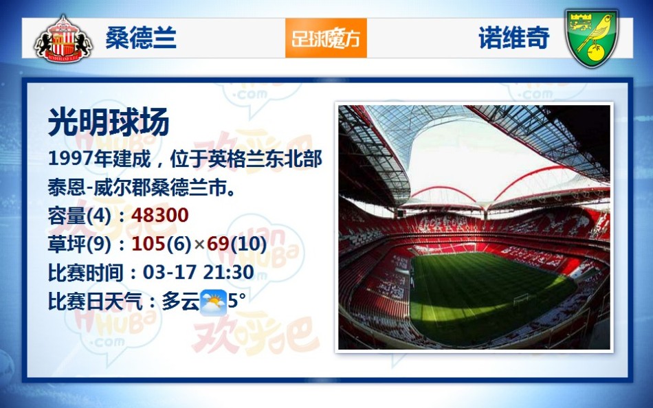 精彩絕倫！官方：多庫對利物浦的世界波當選曼城11月最佳進球