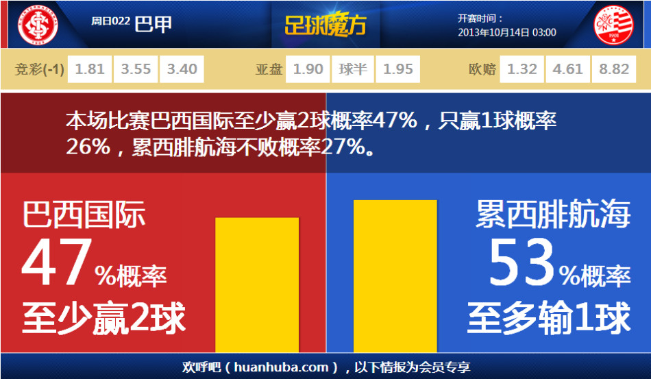 熱那亞vs維羅納：馬利諾夫斯基、洛倫佐