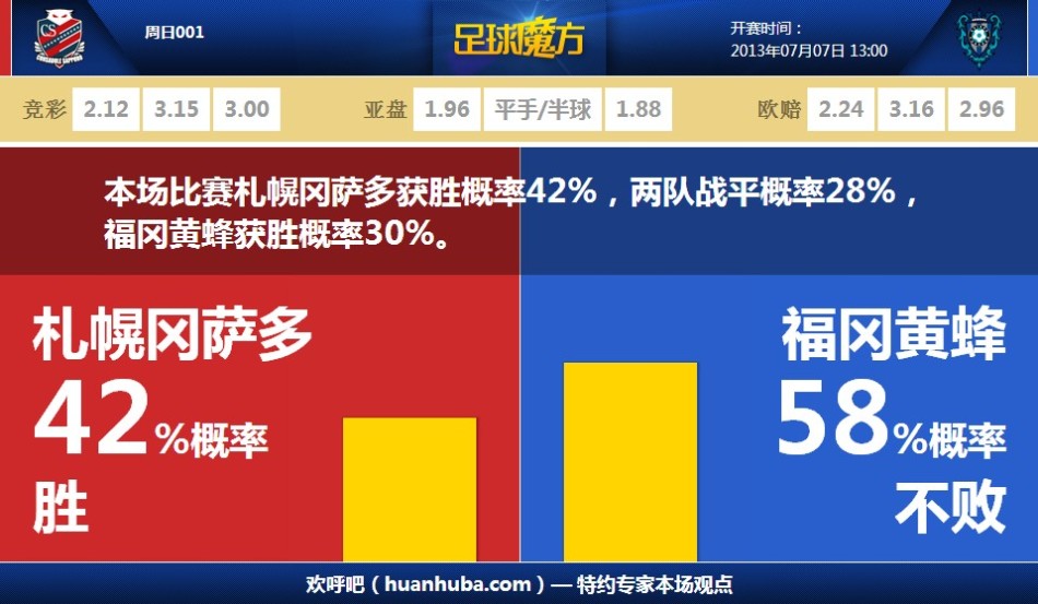 超值！奧利塞單場五球主導逆轉(zhuǎn)，拜仁去年5300萬引進現(xiàn)身價1.3億