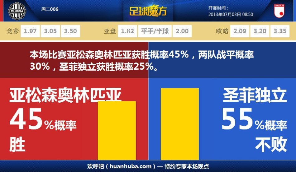 阿森納vsAC米蘭首發(fā)：諾爾高、里奇首秀，哈弗茨先發(fā)，萊奧出戰(zhàn)