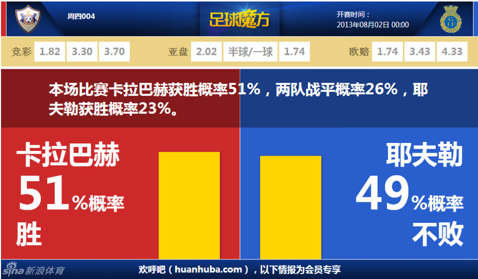 賽季才進行6輪！小基耶薩各項賽事6場兩球，進球數(shù)追平上賽季