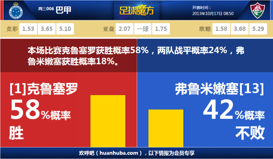 官網(wǎng)新秀榜：弗拉格&克尼佩爾繼續(xù)排前二 開拓者雙向樂福殺進榜單