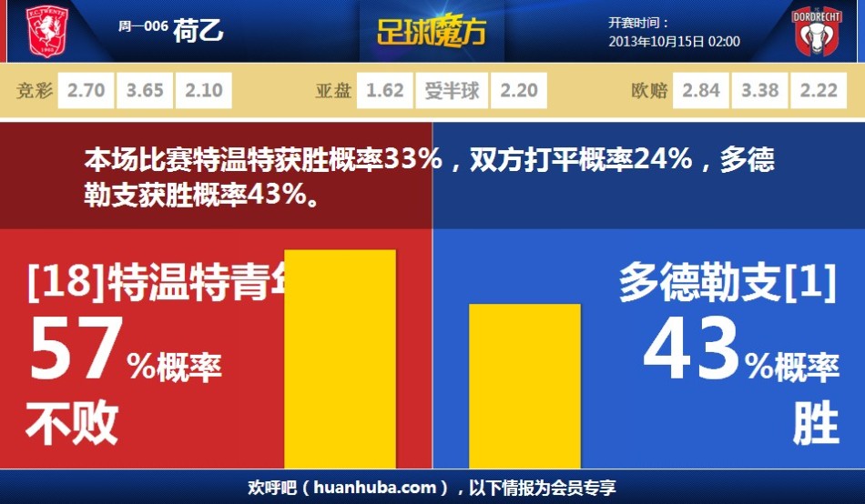 本賽季薪資前十球隊中，僅綠軍尼克斯湖人掘金目前戰(zhàn)績前十