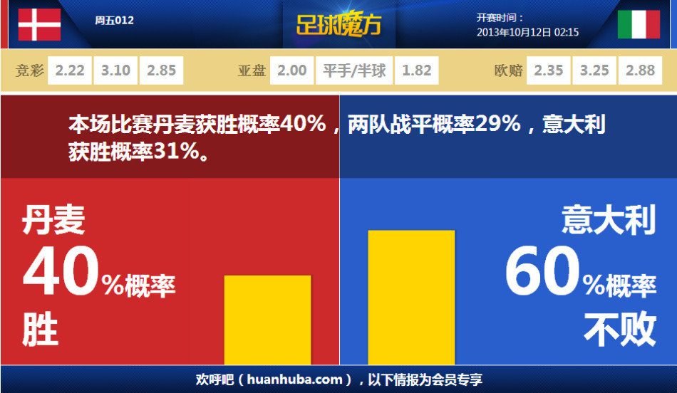 [流言板]BBR的MVP概率榜約基奇與SGA占據(jù)其中86%概率，其余人最高3%