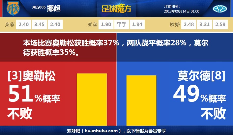 [流言板]BBR的MVP概率榜約基奇與SGA占據(jù)其中86%概率，其余人最高3%