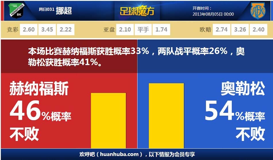裁判官方解釋昨日庫茲馬爭議動作：吹罰正確，不是二運