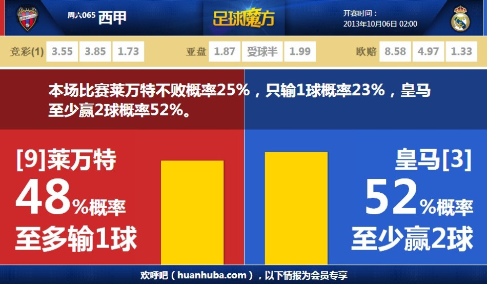 多點開花，阿森納本賽季歐冠6場全場最佳分別由6人獲得