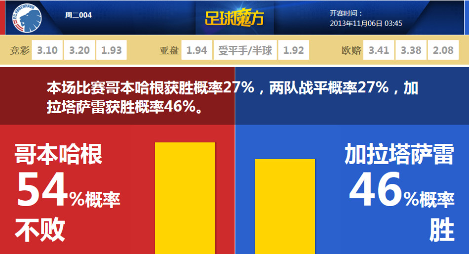 誰才是GOAT？UFC冠軍：現(xiàn)在變了，我選C羅因為他是人類