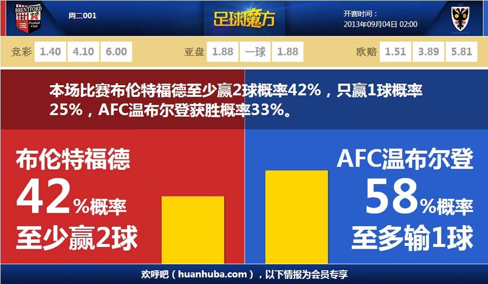 12月31日 CBA常規(guī)賽 遼寧vs上海 全場錄像回放