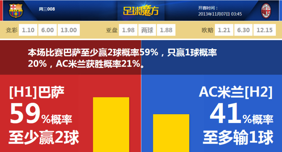 電訊報：森林考慮冬窗提前退租津琴科，并尋找新的左后衛(wèi)