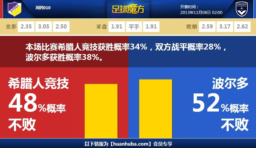 羅體：卡納瓦羅年薪400萬歐，是全球收入第四高的國家隊主帥