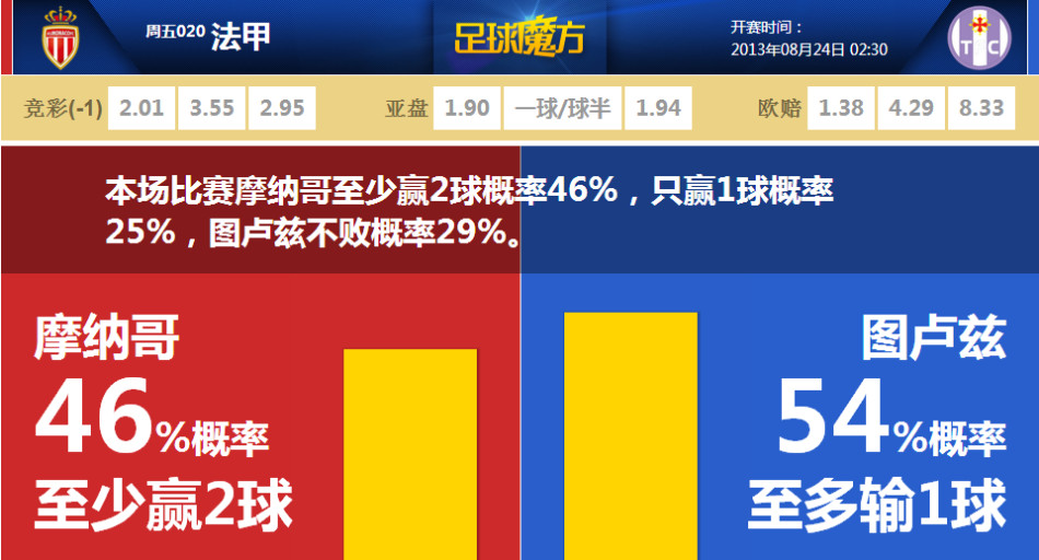 記者：張衛(wèi)昨日舉行婚禮，新鵬城同日官宣他即將離隊