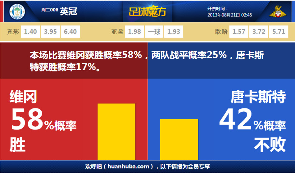 ??快船上半場罰球23中21&出手比熱火多14次 但落后20分