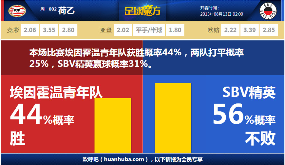 少踢1人平阿森納！馬雷斯卡：11對11，我們比他們強得多