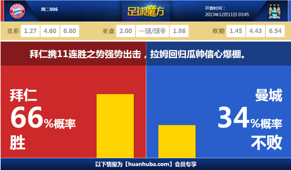 直播吧1月13日訊 NBA常規(guī)賽，步行者主場98-96險勝凱爾特人。賽后，卡萊爾接受了采訪。談及西亞卡姆，卡萊爾表示：“他在這個位置上體現(xiàn)了全能 —— 大前鋒，4號位，不管叫什么 —— 不只是得分、籃