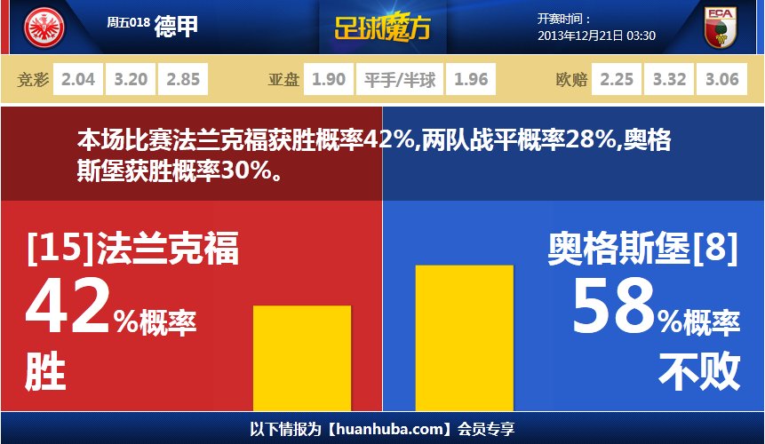 米蘭17分鐘2球落后！薩帕塔反擊中破門，米蘭客場0