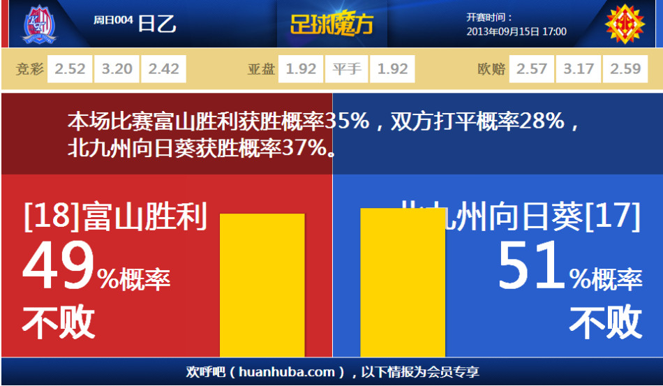 11勝4平！切爾西主場對陣埃弗頓15場不敗，上次輸球是14年前