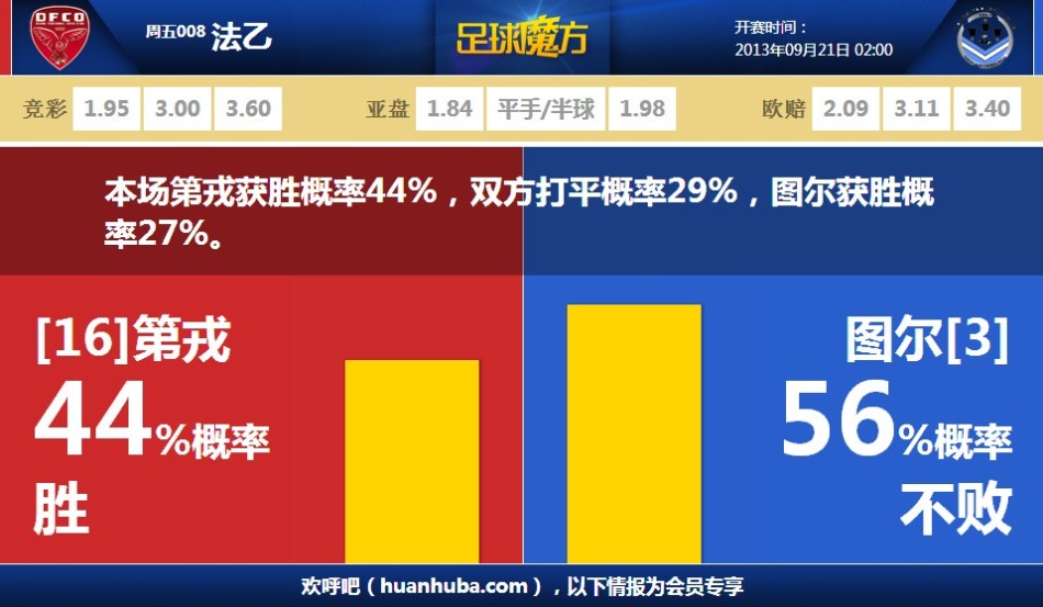 發(fā)揮出色！申京全場20投12中，砍下32分14籃板5助攻