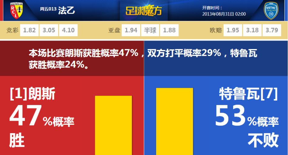 巴薩3球領先！埃里克·加西亞搶斷后直塞，費爾明破門