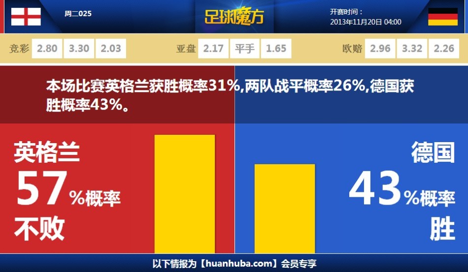 太陽報：阿莫林慈父般關懷拉門斯 希望他成為曼聯(lián)的庫爾圖瓦