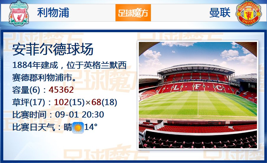 【完整】卡拉格批薩拉赫：恥辱！1年2次讓球隊頂鍋 開口就我我我