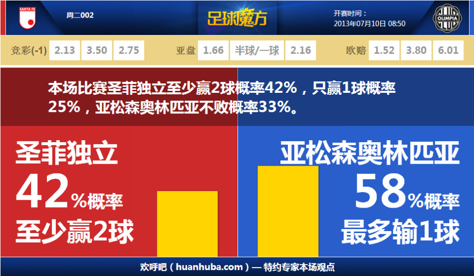 NCAA名帥皮蒂諾：NCAA更像是職業(yè)聯(lián)賽 預算都和歐洲豪門媲美了
